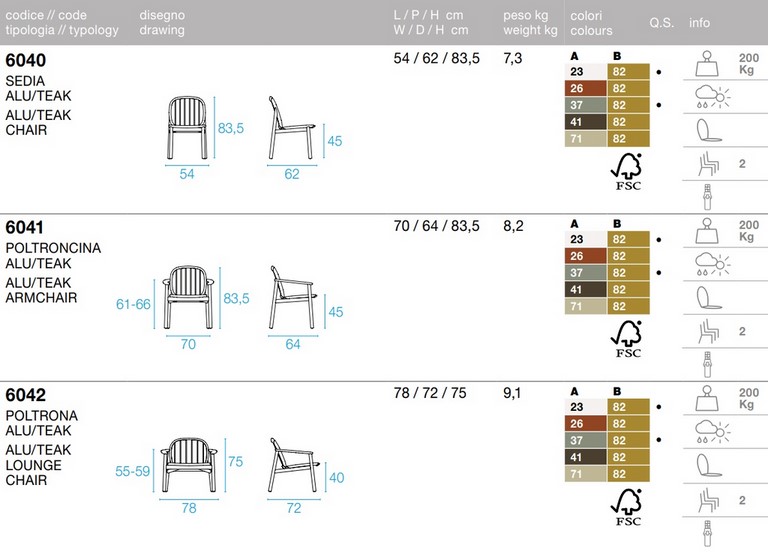 Tecnical data sheet