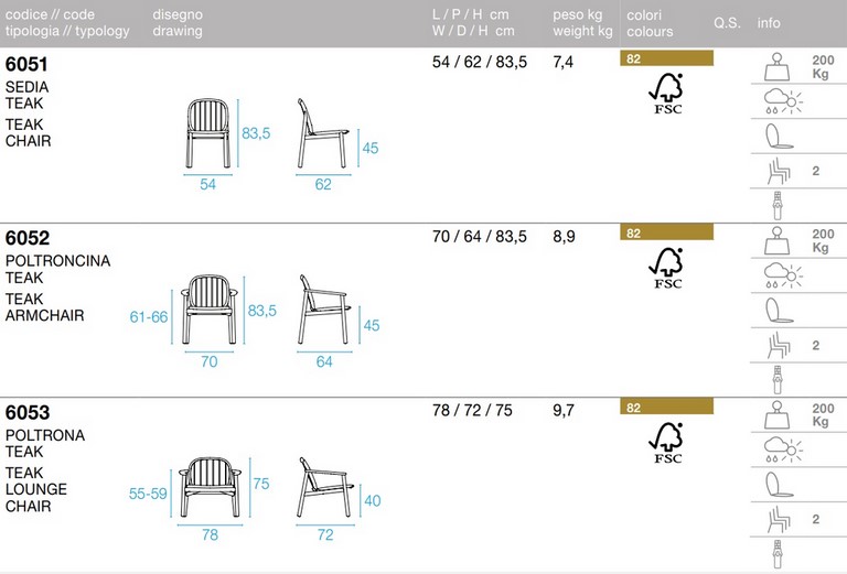 Tecnical data sheet