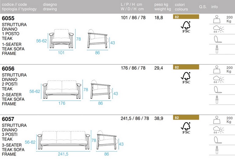 Tecnical data sheet