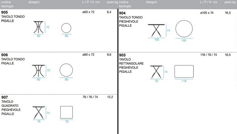 Tecnical data sheet