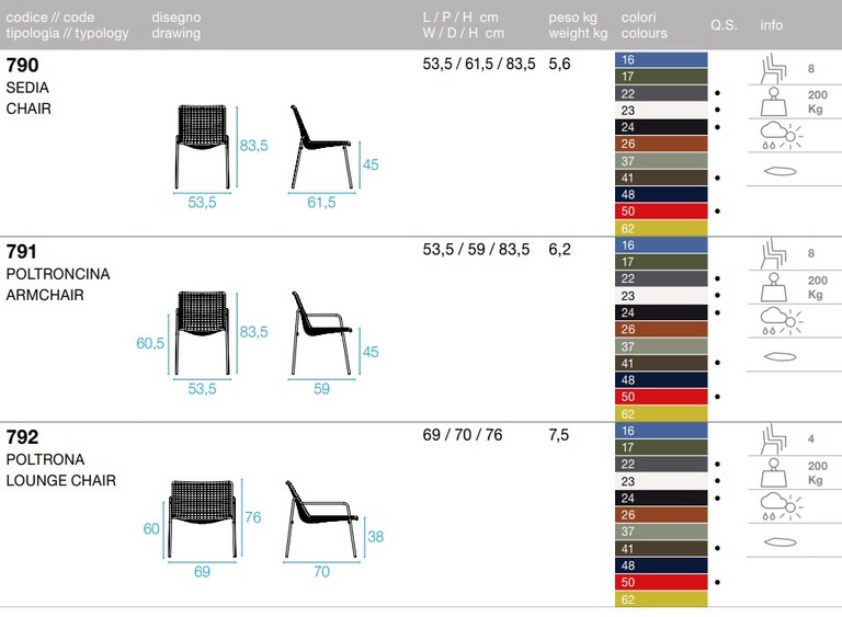 Tecnical data sheet