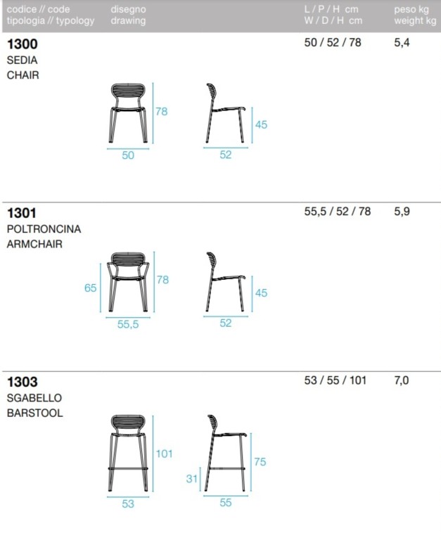Tecnical data sheet