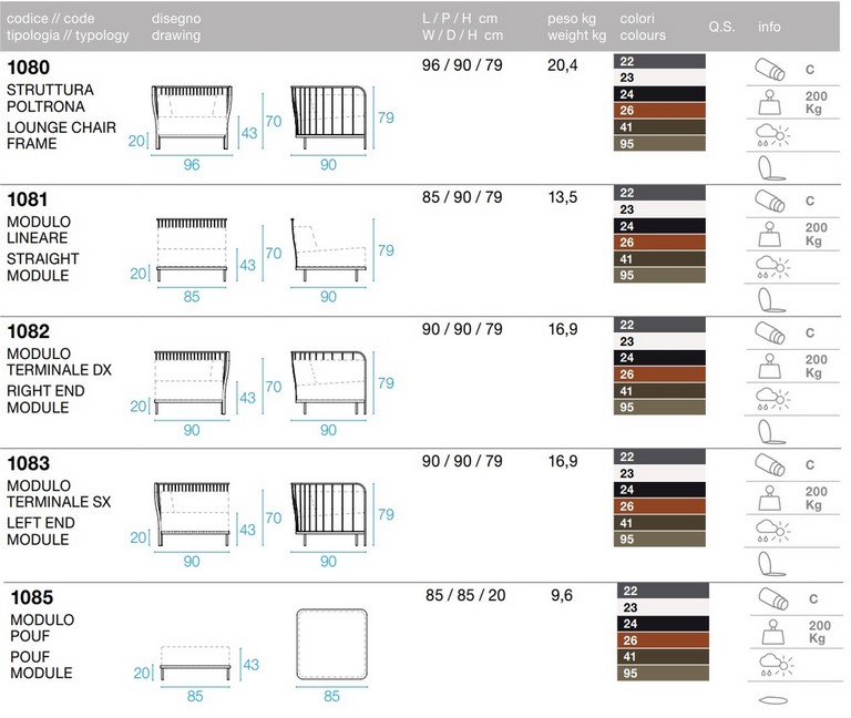 data sheet