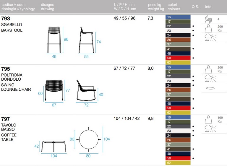 Tecnical data sheet