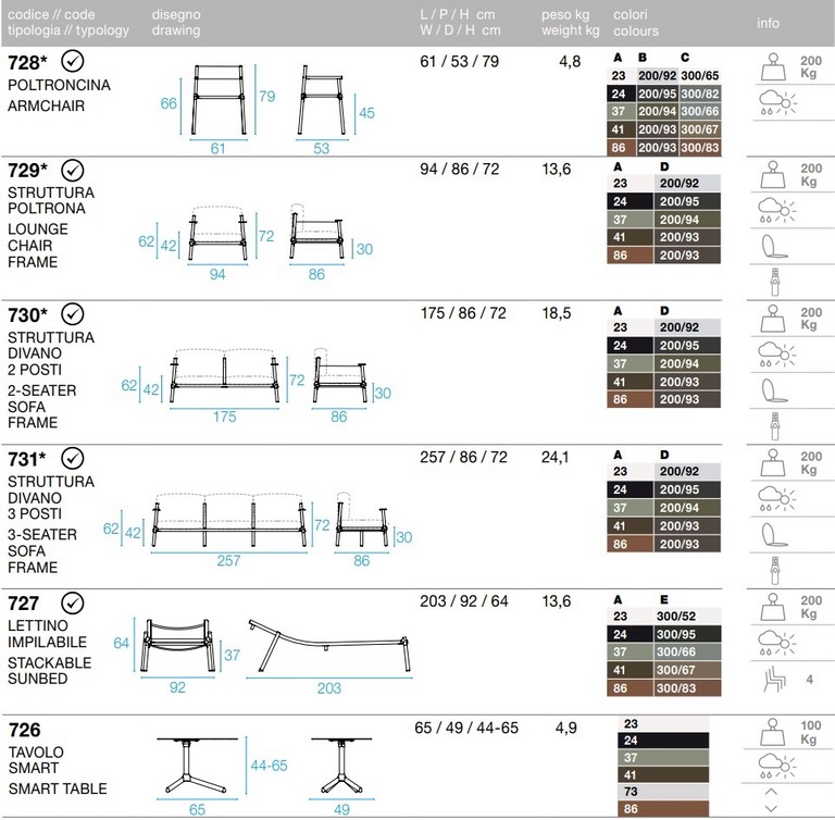 Tecnical data sheet