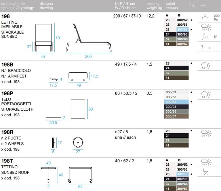 Tecnical data sheet