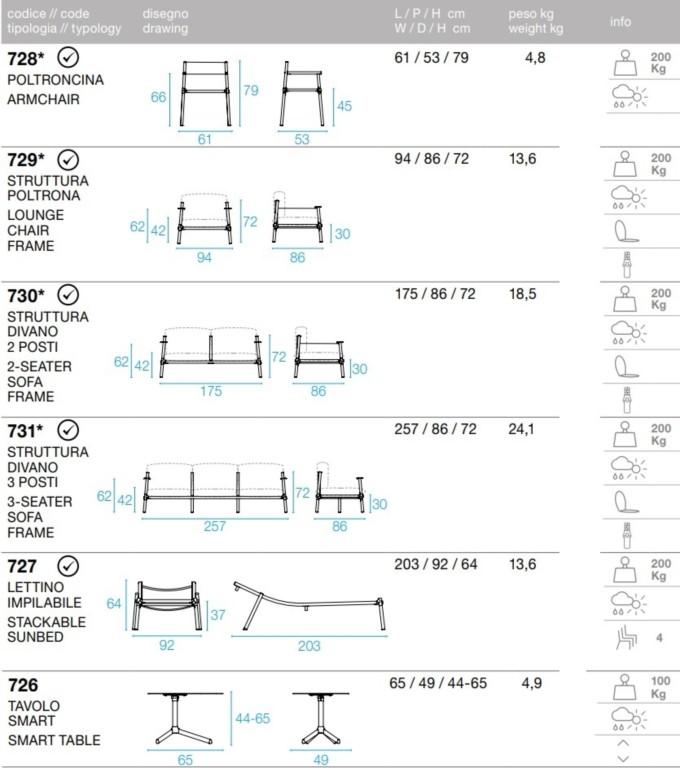 Tecnical data sheet