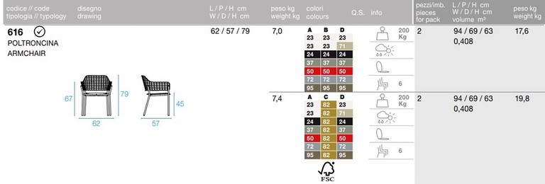 Tecnical data sheet