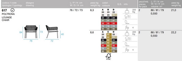 Tecnical data sheet
