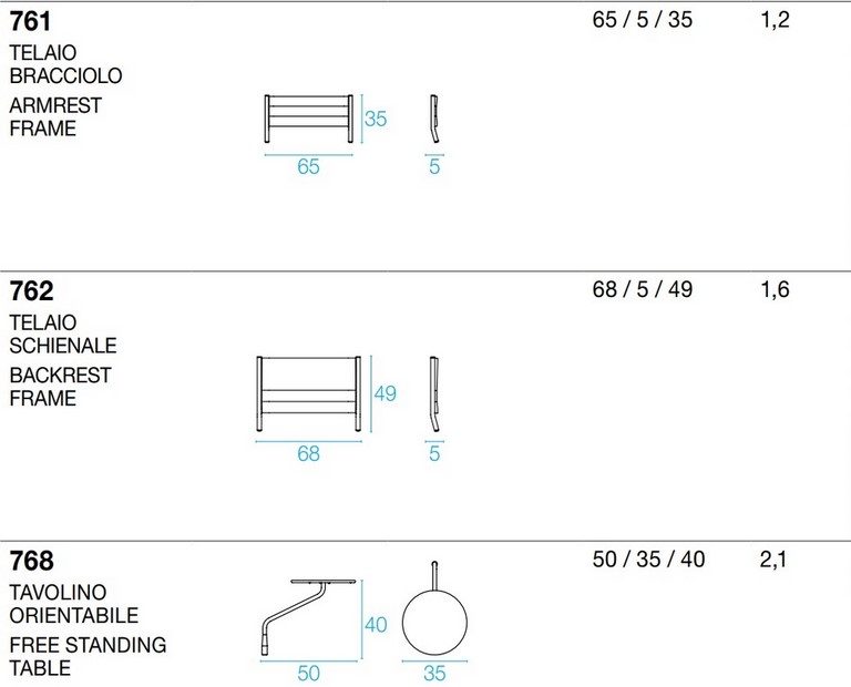 Tecnical data sheet