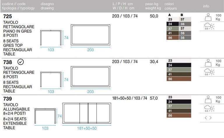 Tecnical data sheet