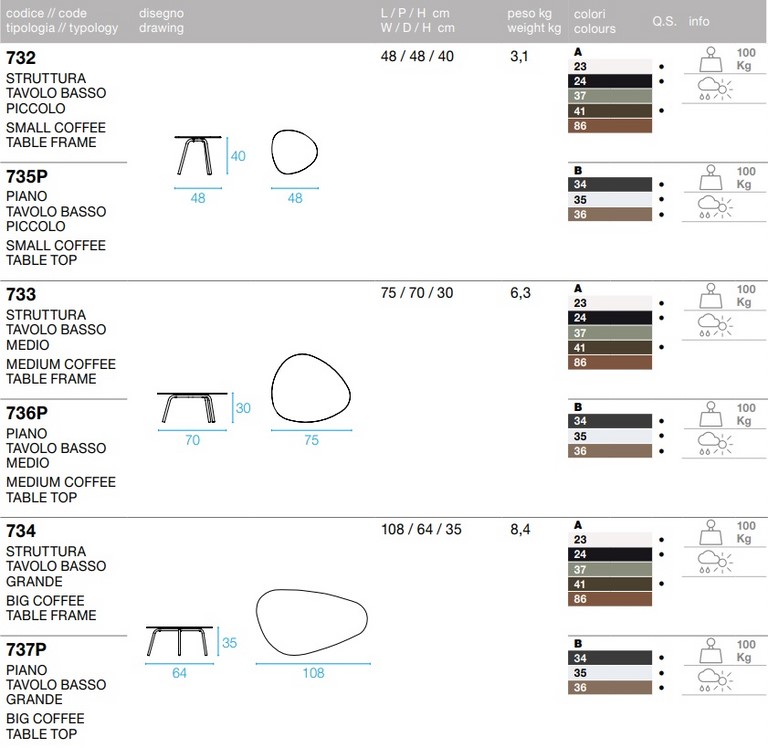 Tecnical data sheet