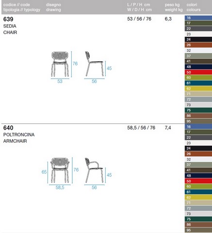 Tecnical data sheet