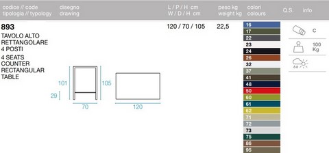 Tecnical data sheet