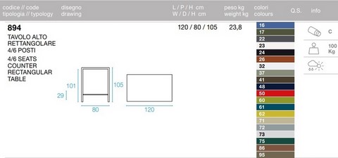 Tecnical data sheet