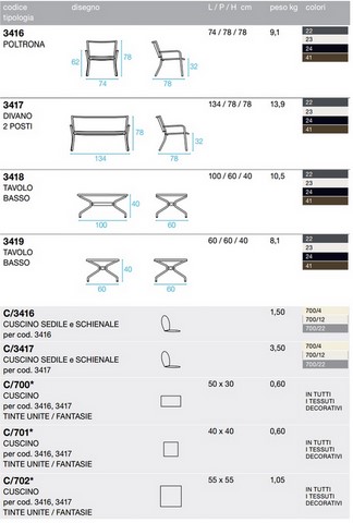 Tecnical data sheet