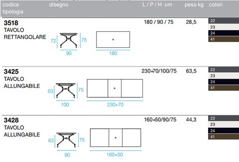 Tecnical data sheet