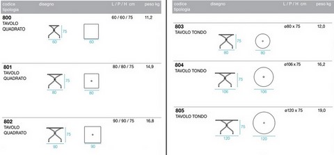 Tecnical data sheet