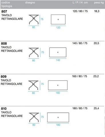 Tecnical data sheet