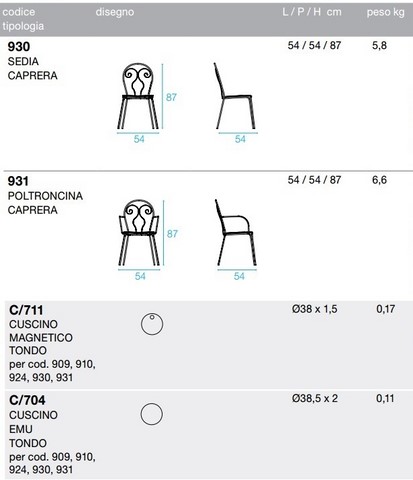 Tecnical data sheet