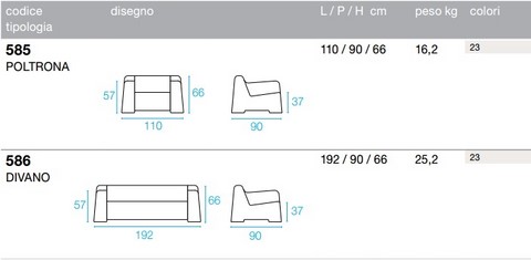 Tecnical data sheet