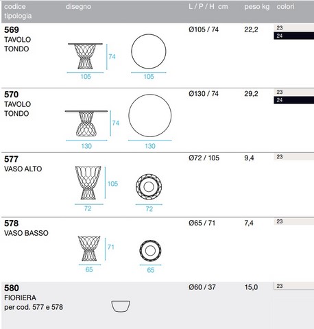 Tecnical data sheet