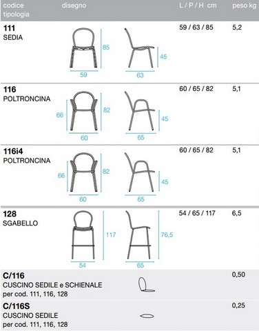 Tecnical data sheet