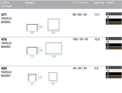 Tecnical data sheet
