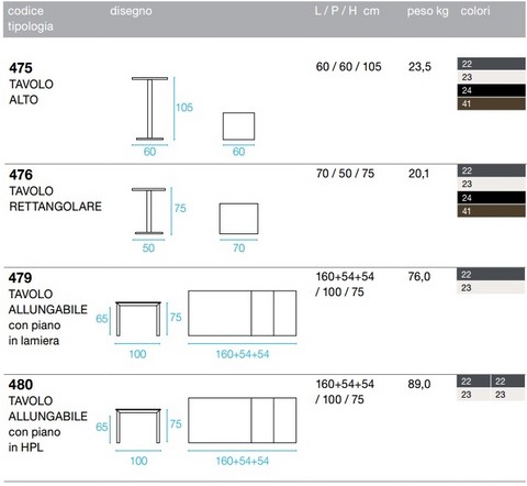 Tecnical data sheet