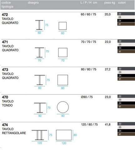 Tecnical data sheet