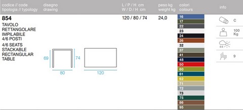 Tecnical data sheet