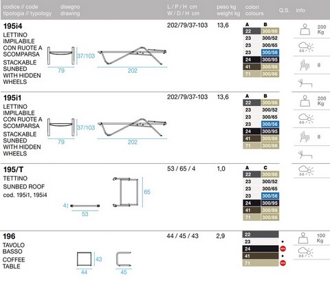 Tecnical data sheet