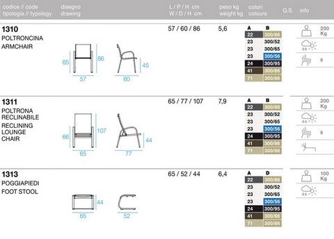 Tecnical data sheet