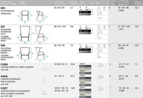 Tecnical data sheet