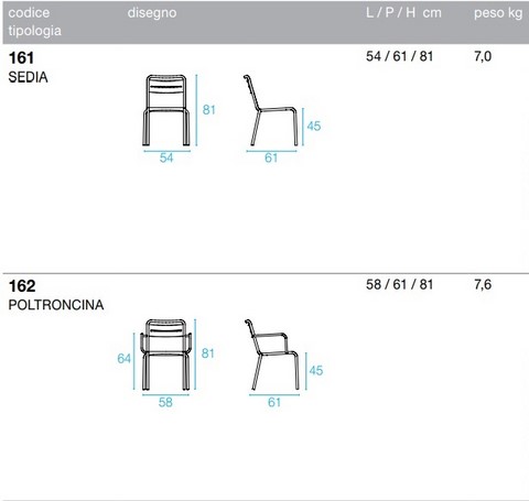 Tecnical data sheet